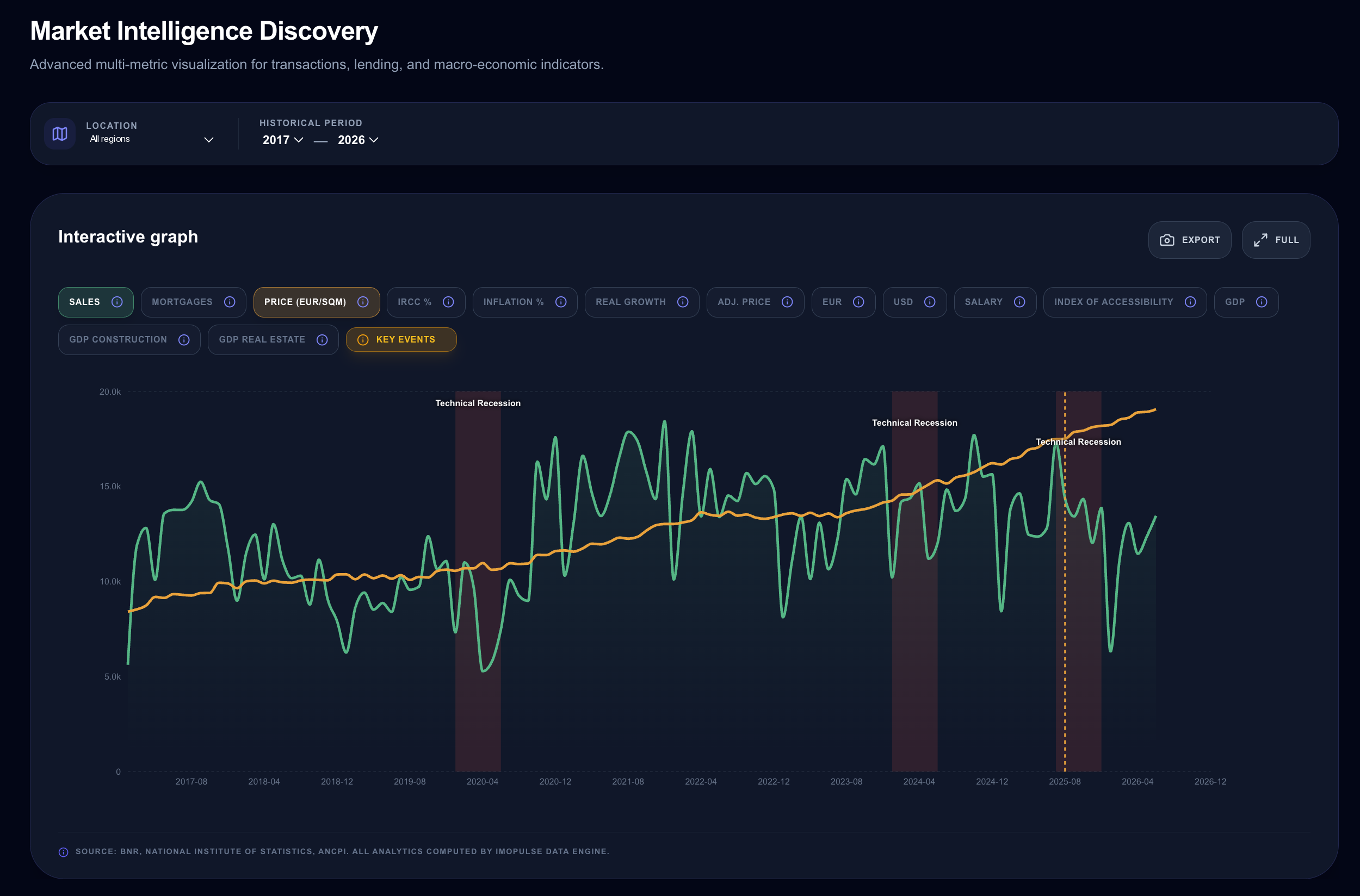 ImoPulse — Real Estate Intelligence